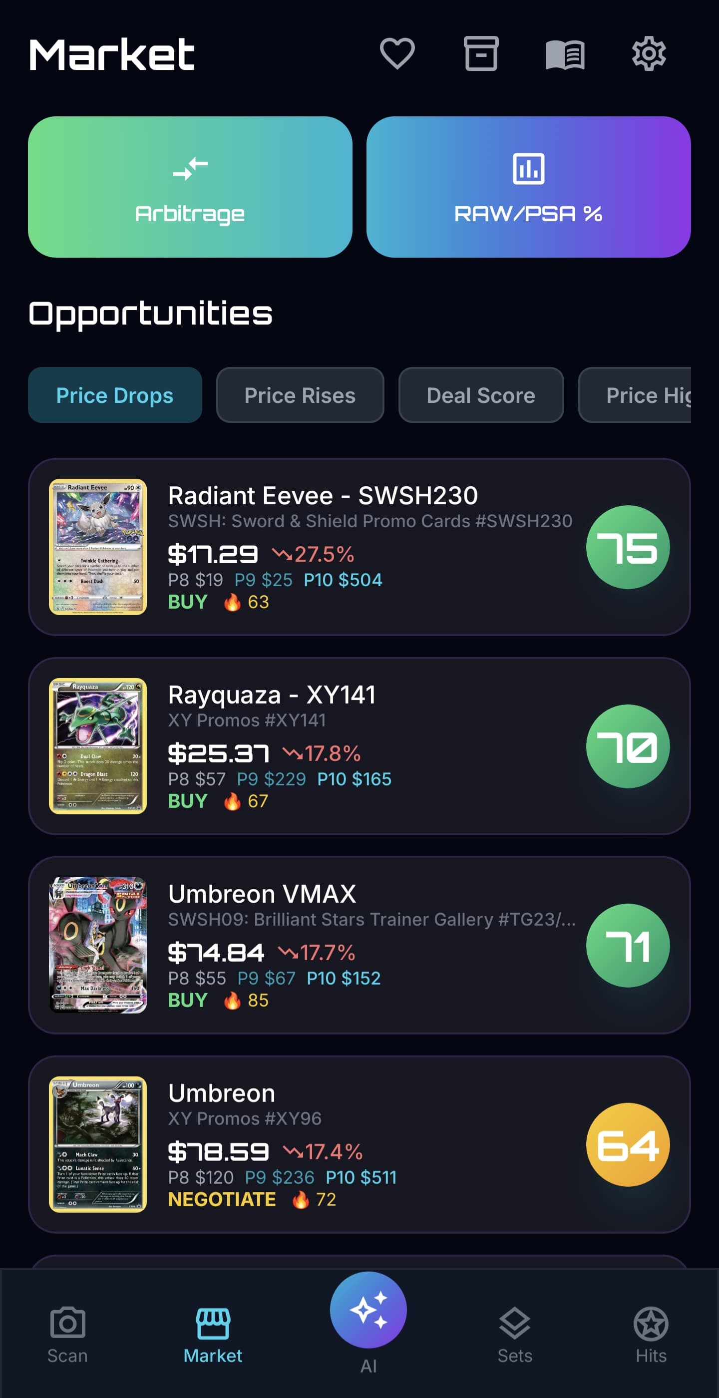 Market Intelligence